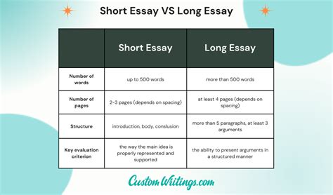 how long should a middle school essay be? how about exploring the impact of essay length on student learning outcomes?