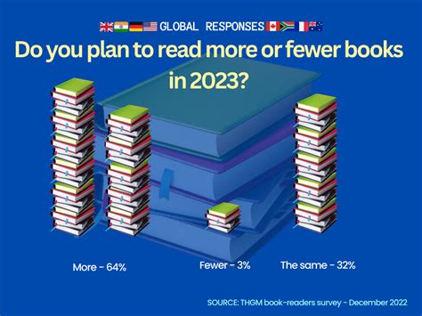 how many books did you read in 2023? the power of reading as a writer