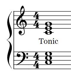 tonic music definition: The Role of Harmony in Musical Composition