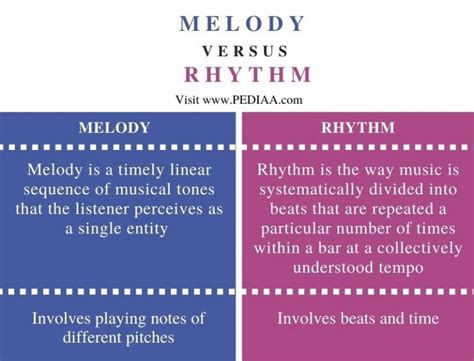 ukg meaning music: Can the rhythm of a song be used to predict human emotions?